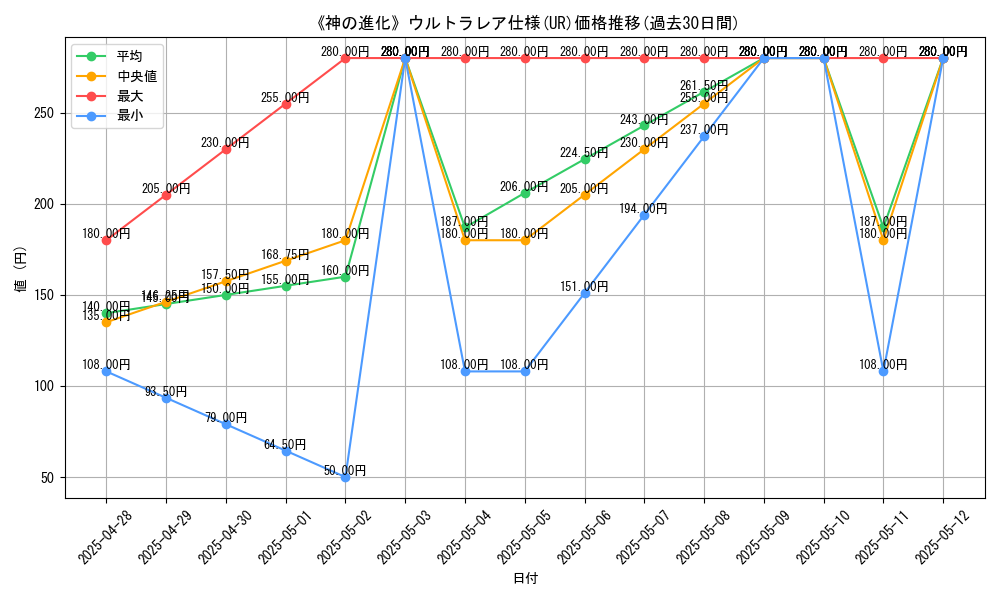 graph_rarity_5879
