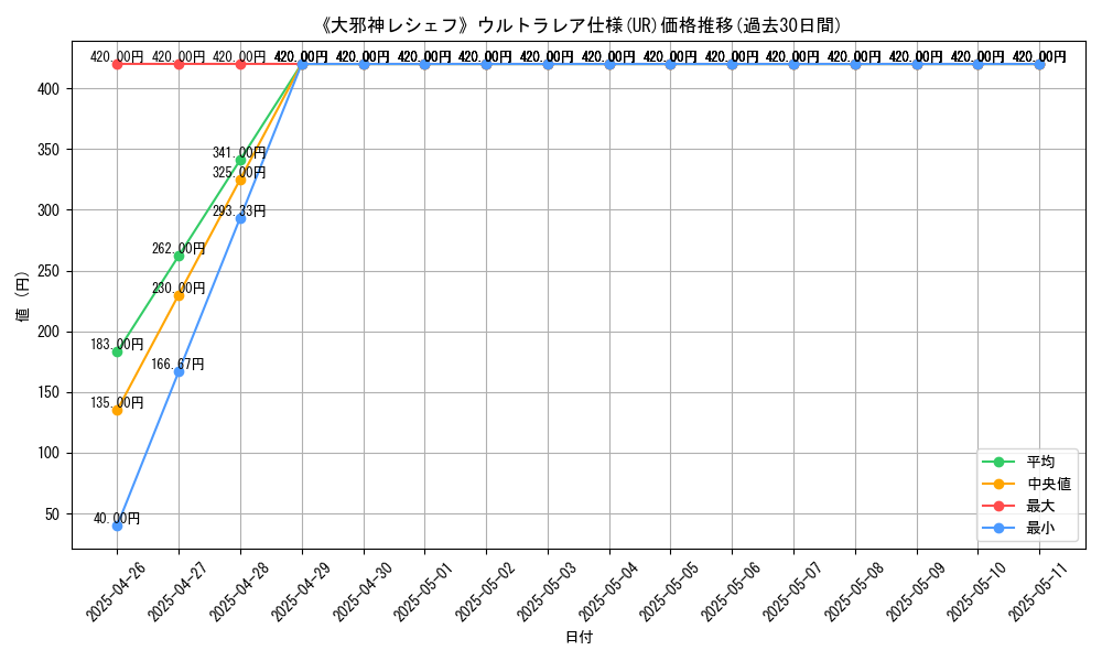 graph_rarity_5879