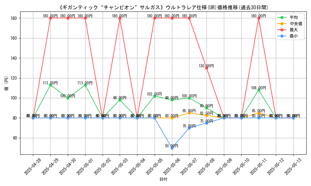 graph_rarity_5879