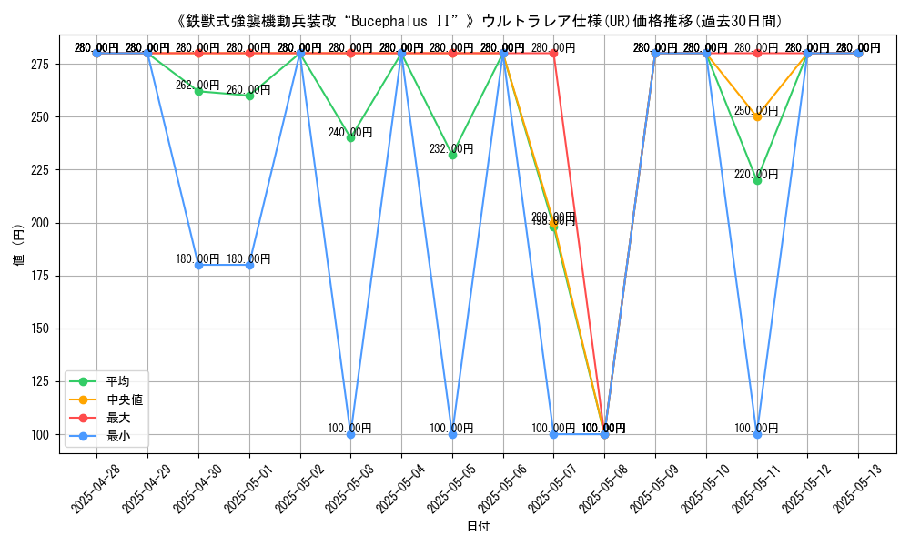 graph_rarity_5879