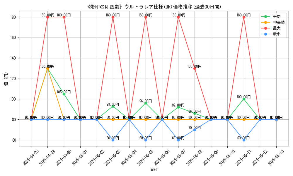 graph_rarity_5879