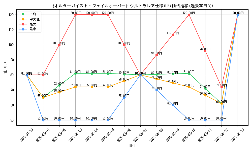 graph_rarity_5879