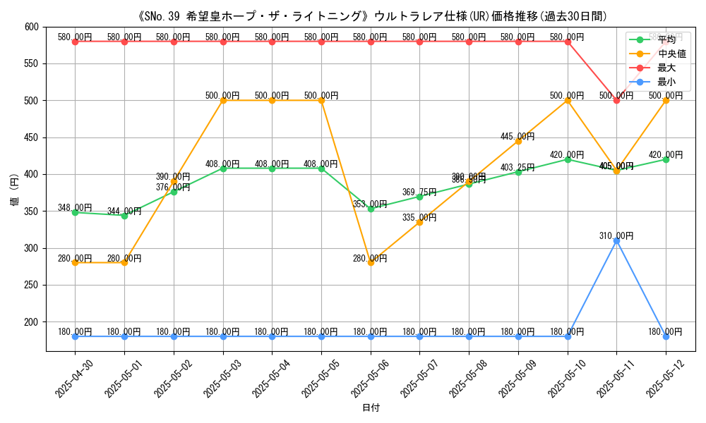 graph_rarity_5879