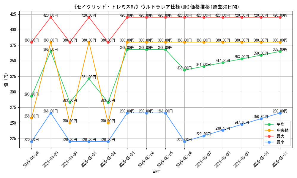 graph_rarity_5879