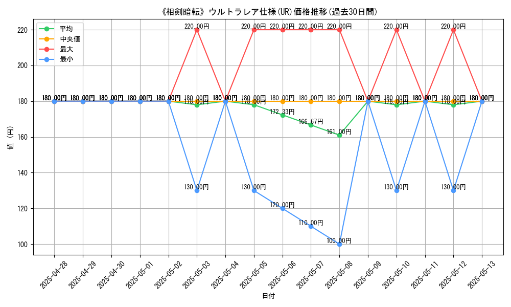 graph_rarity_5879