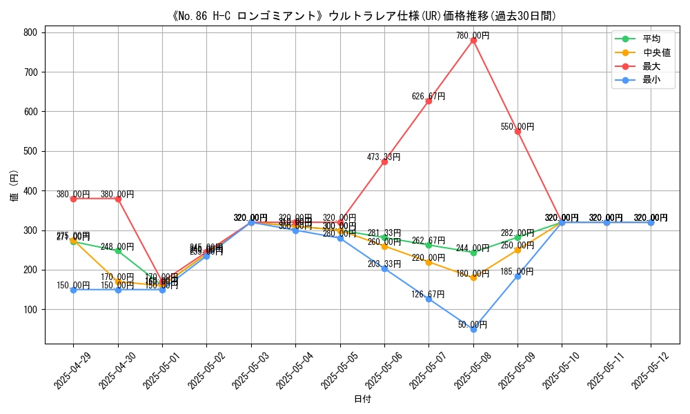 graph_rarity_5879