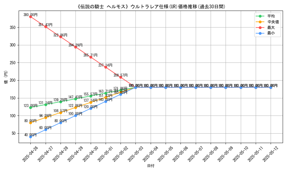 graph_rarity_5879