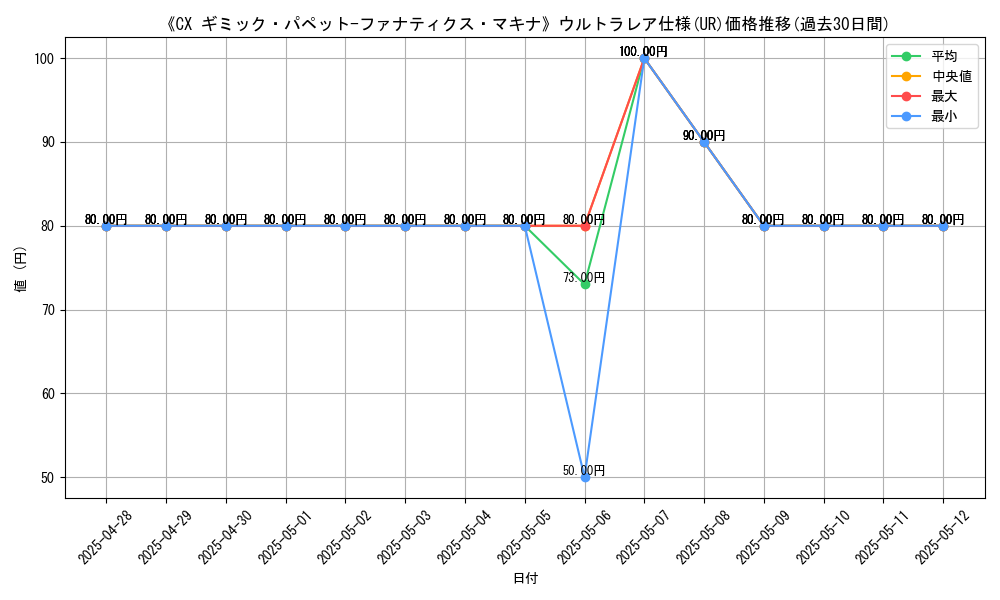 graph_rarity_5879