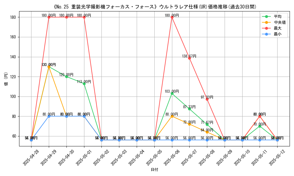 graph_rarity_5879