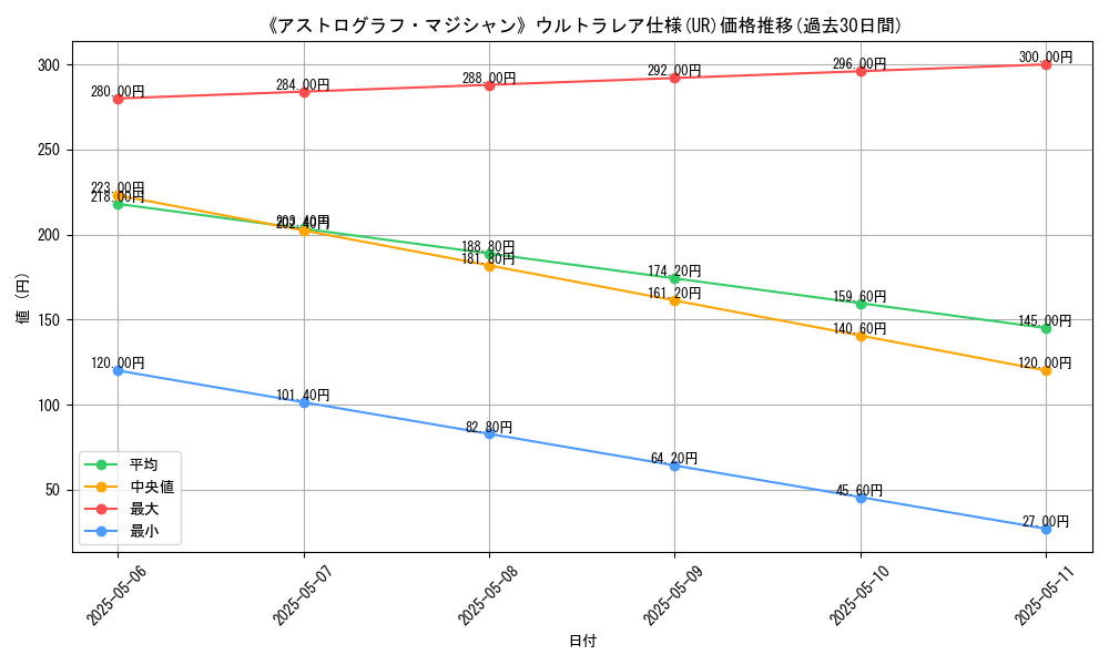 graph_rarity_5879