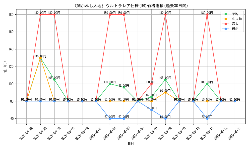 graph_rarity_5879