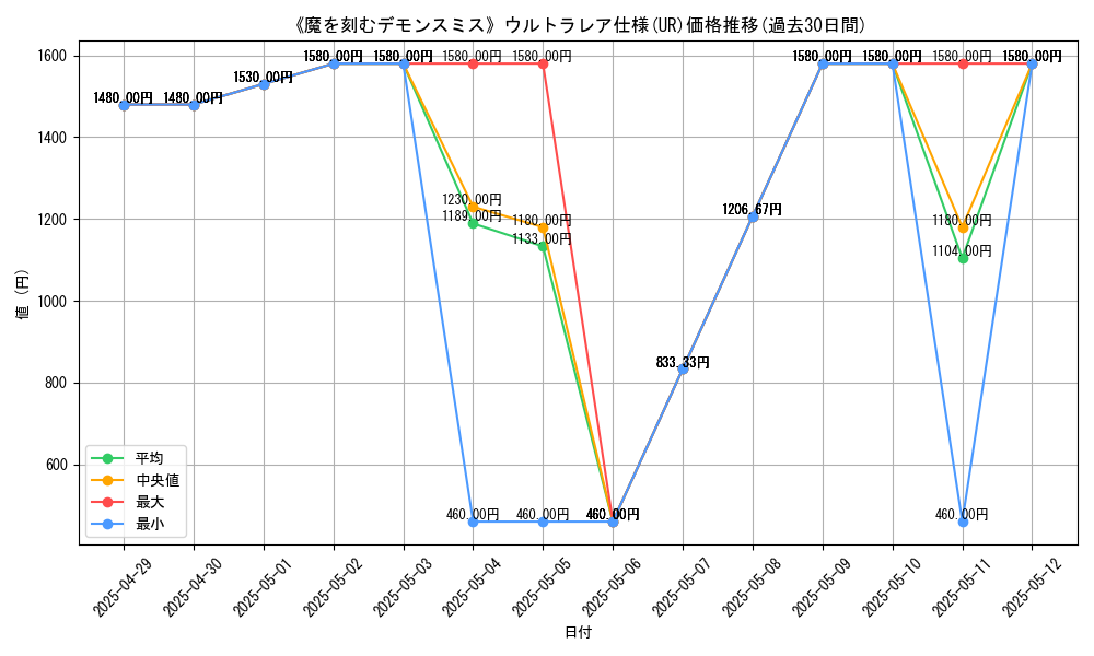 graph_rarity_5879