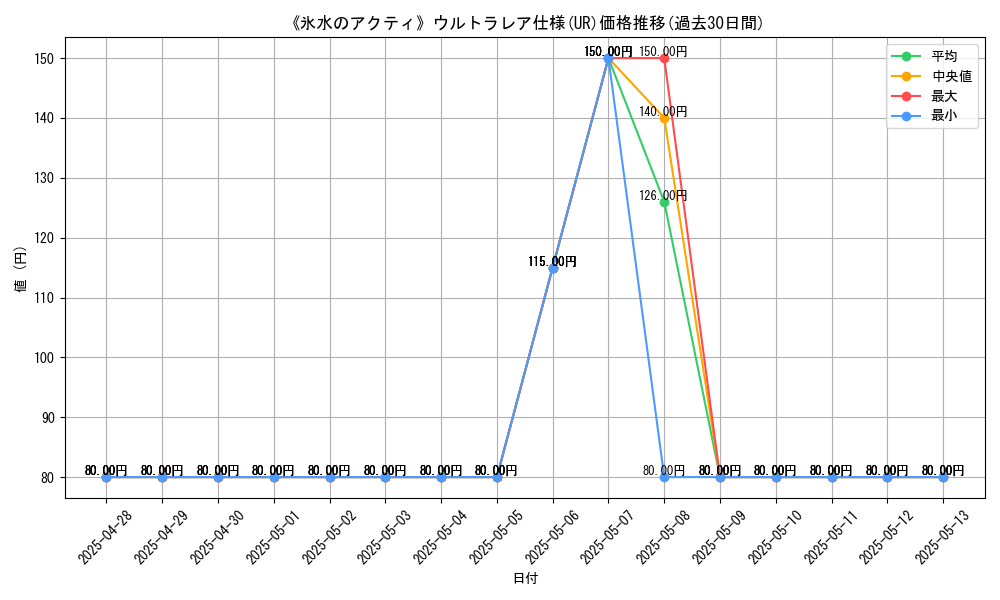 graph_rarity_5879