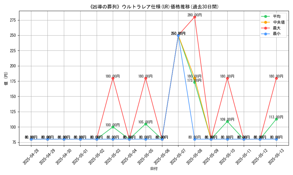 graph_rarity_5879