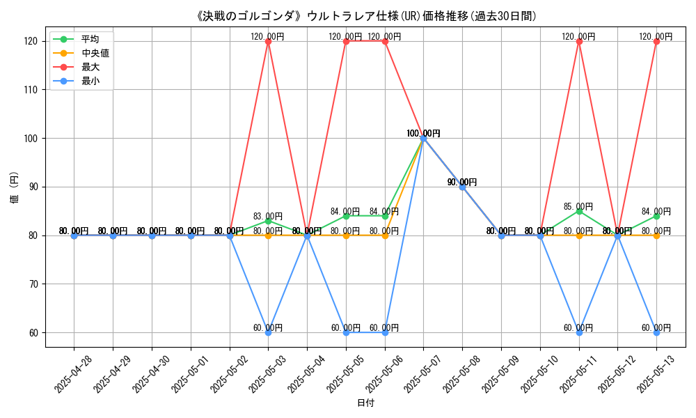 graph_rarity_5879