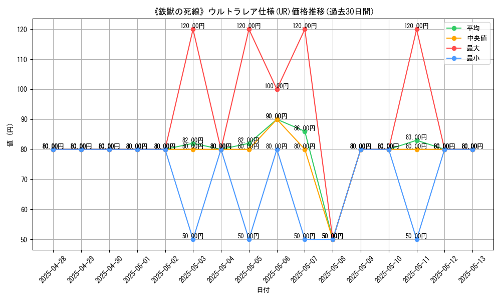 graph_rarity_5879