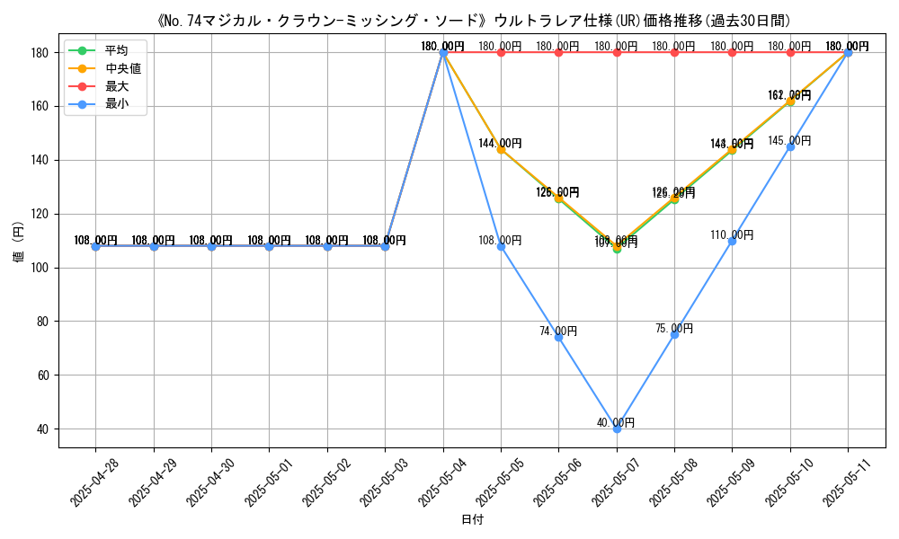 graph_rarity_5879
