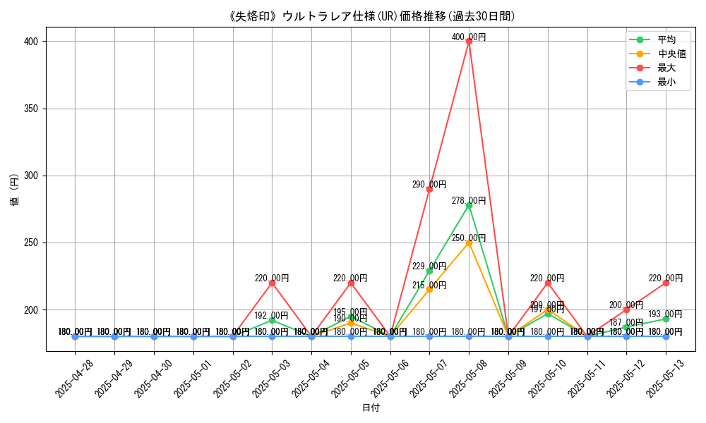 graph_rarity_5879