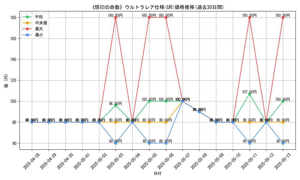 graph_rarity_5879