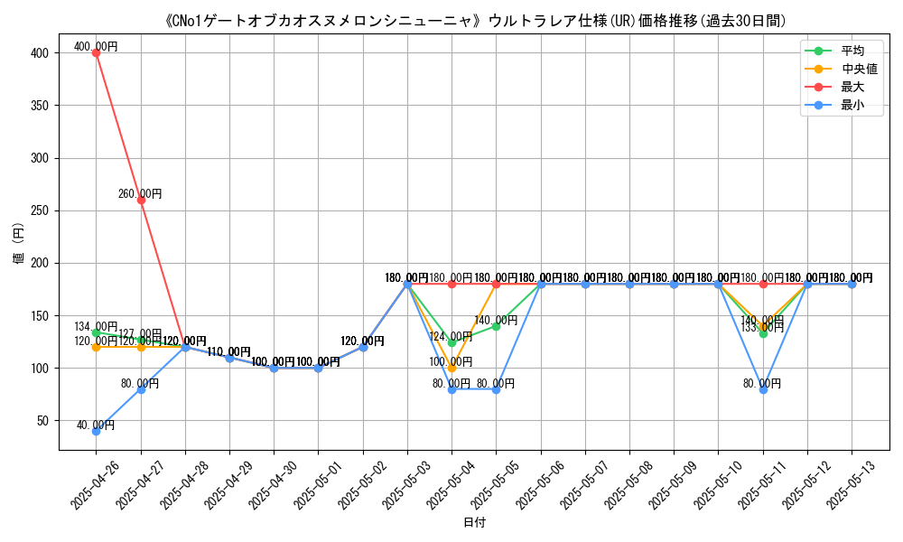graph_rarity_5879