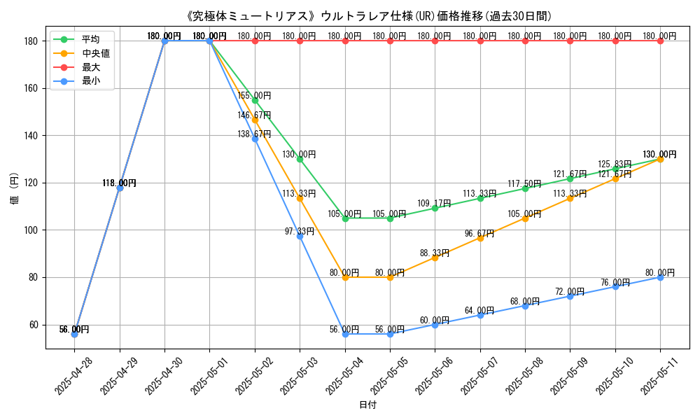 graph_rarity_5879