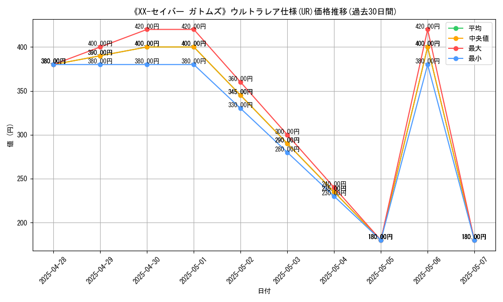 graph_rarity_5879