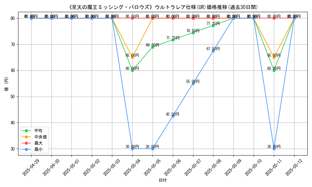 graph_rarity_5879