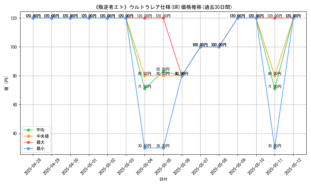 graph_rarity_5879
