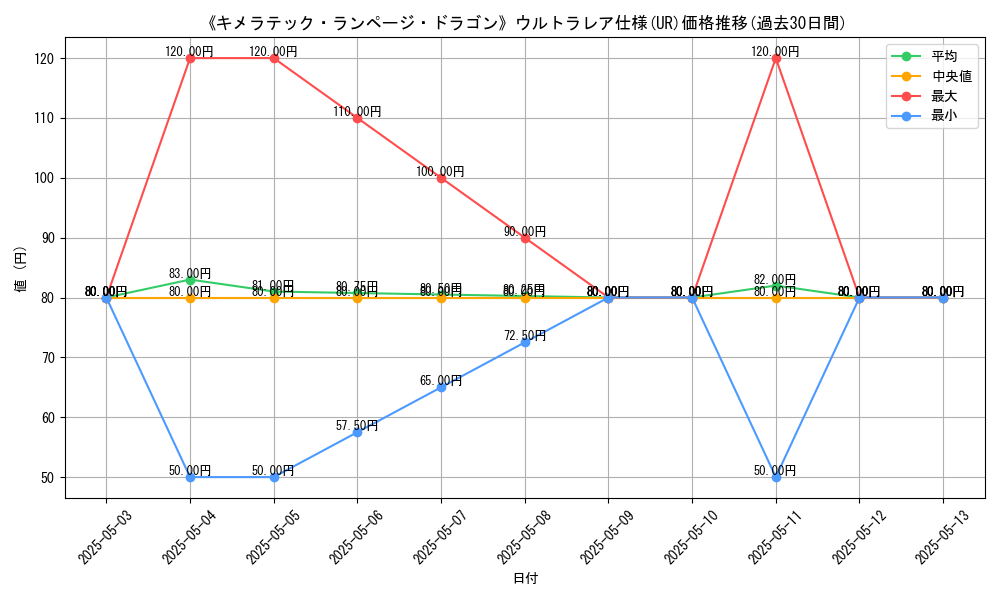graph_rarity_5879