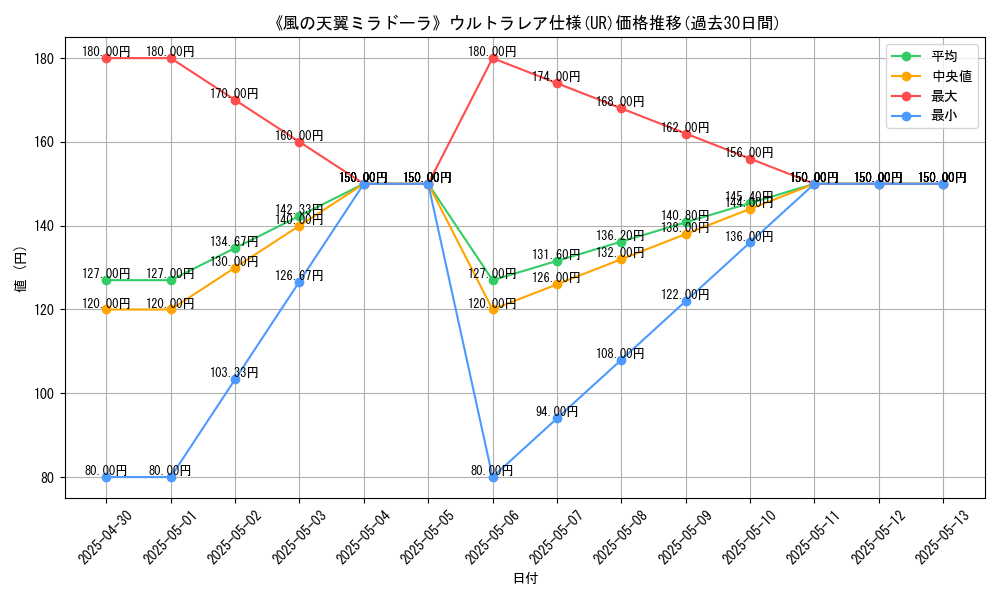 graph_rarity_5879