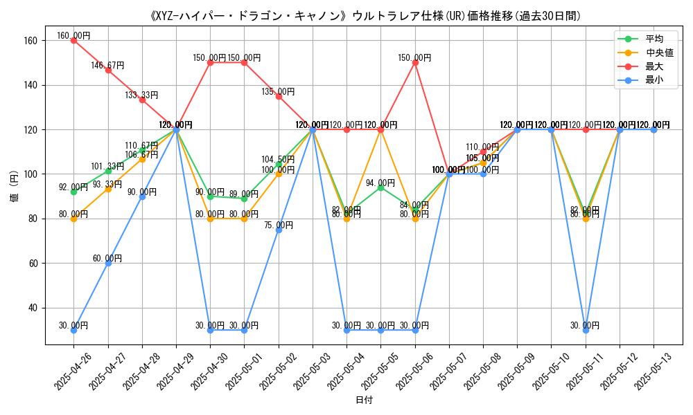 graph_rarity_5879