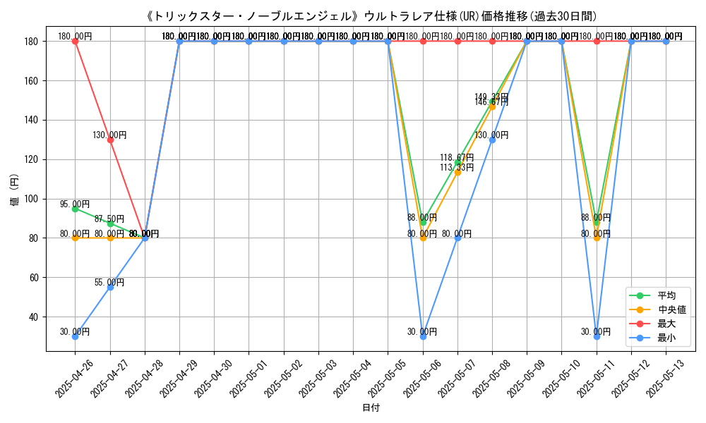 graph_rarity_5879