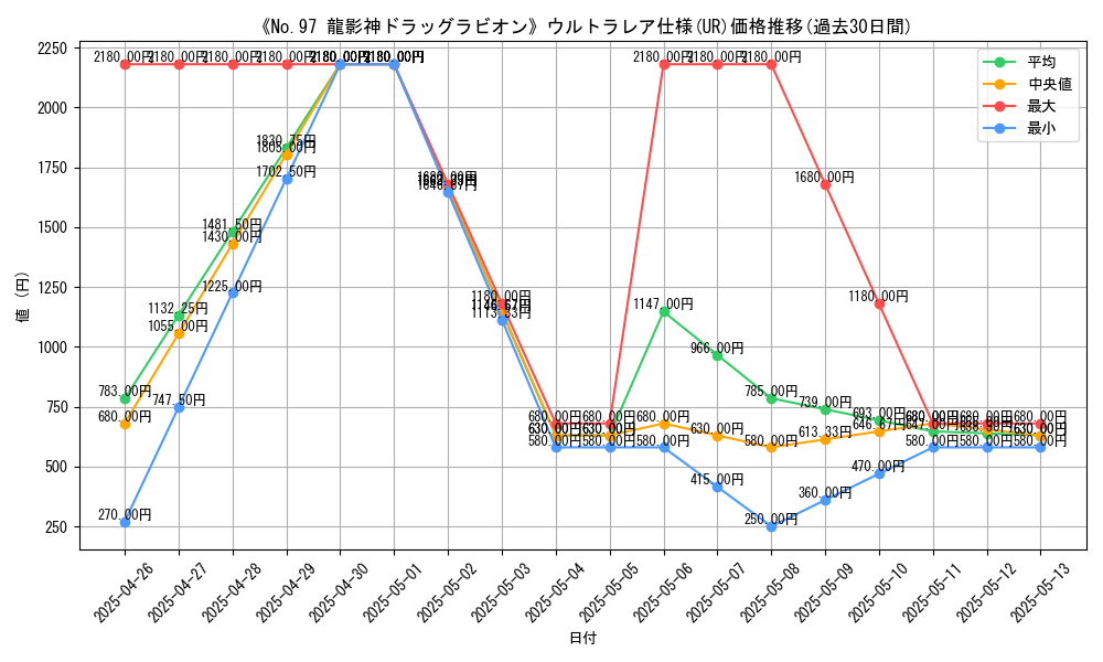 graph_rarity_5879