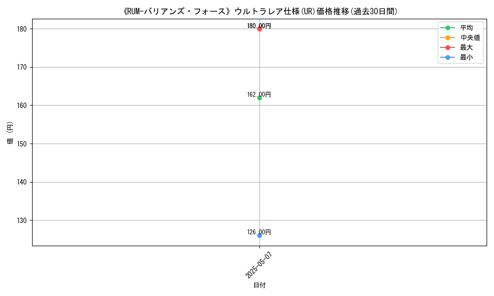 graph_rarity_5879