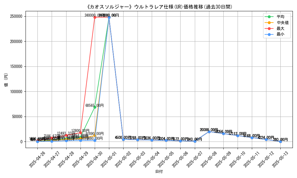 graph_rarity_5879