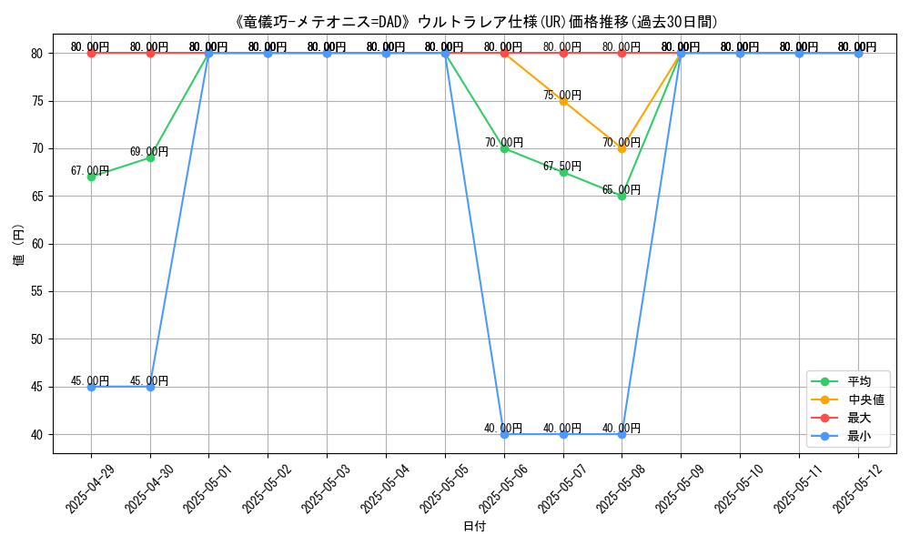 graph_rarity_5879