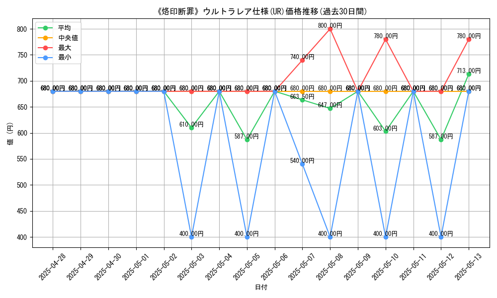 graph_rarity_5879