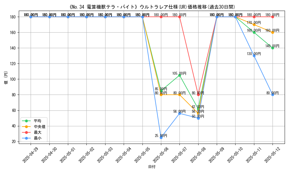 graph_rarity_5879