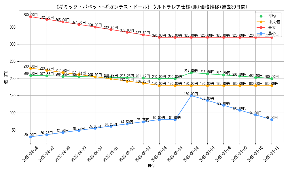 graph_rarity_5879