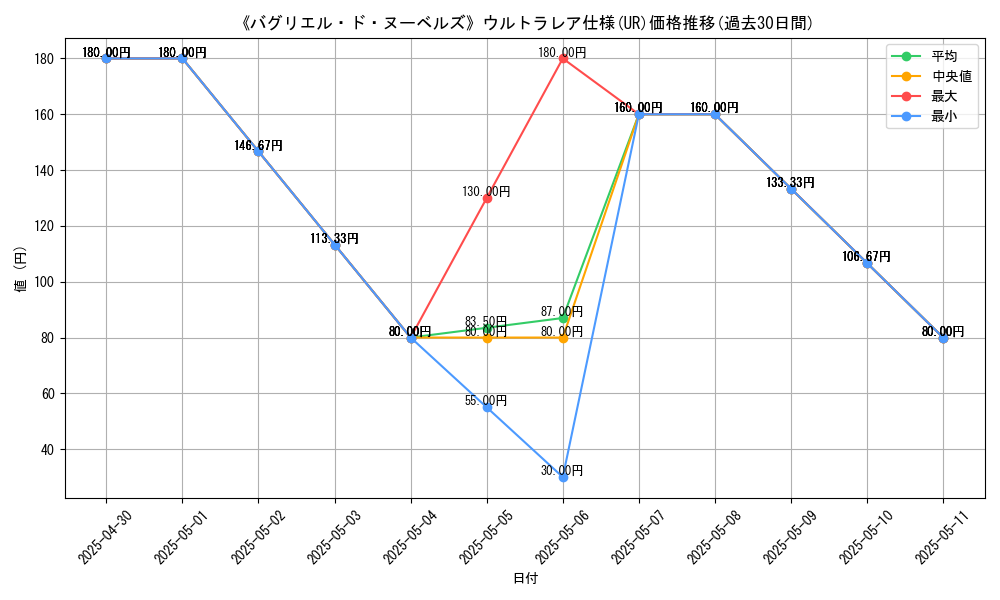 graph_rarity_5879