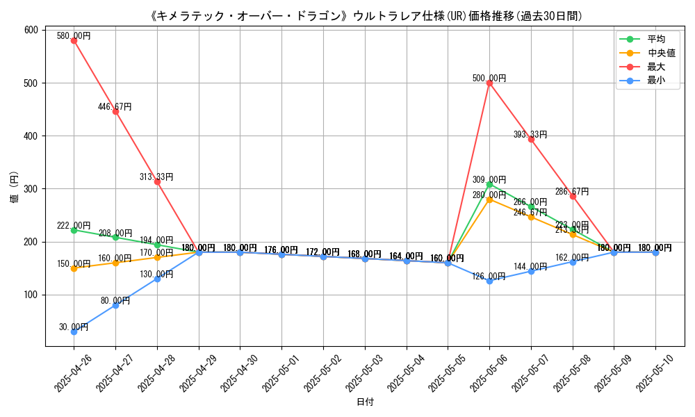 graph_rarity_5879