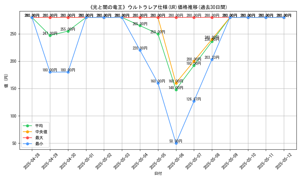 graph_rarity_5879