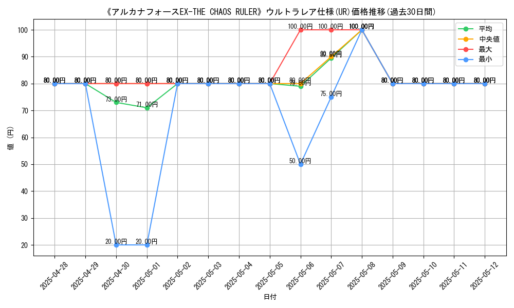 graph_rarity_5879