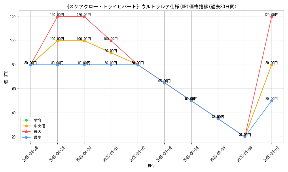 graph_rarity_5879