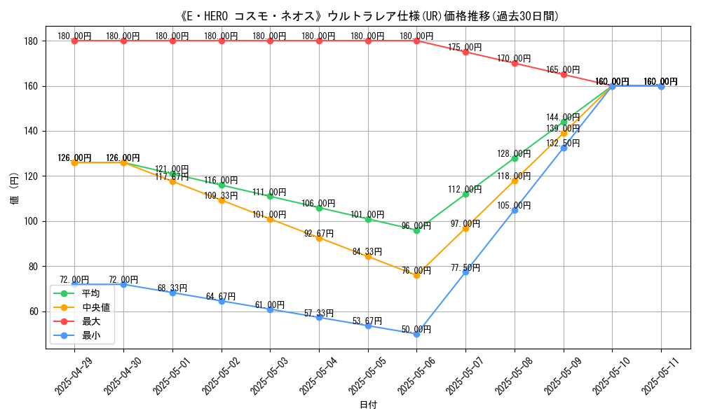 graph_rarity_5879