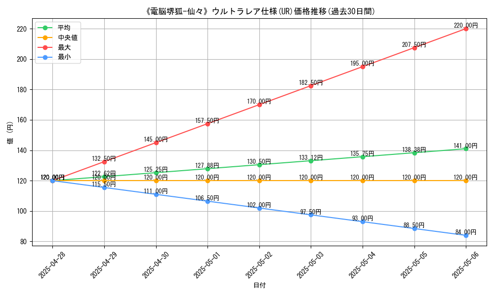 graph_rarity_5879