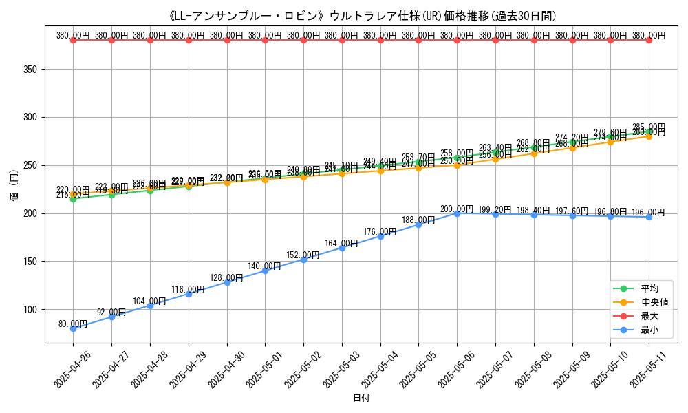 graph_rarity_5879