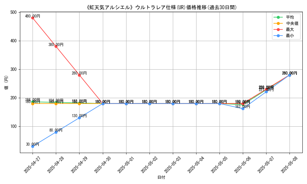 graph_rarity_5879