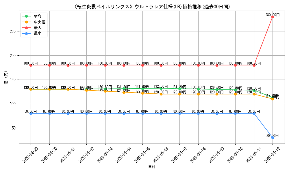 graph_rarity_5879