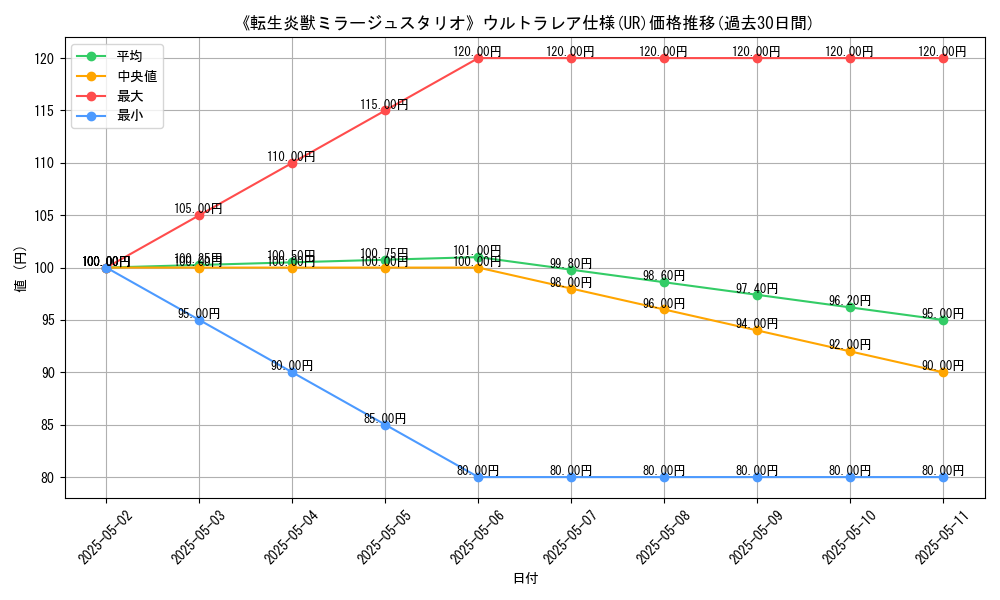 graph_rarity_5879